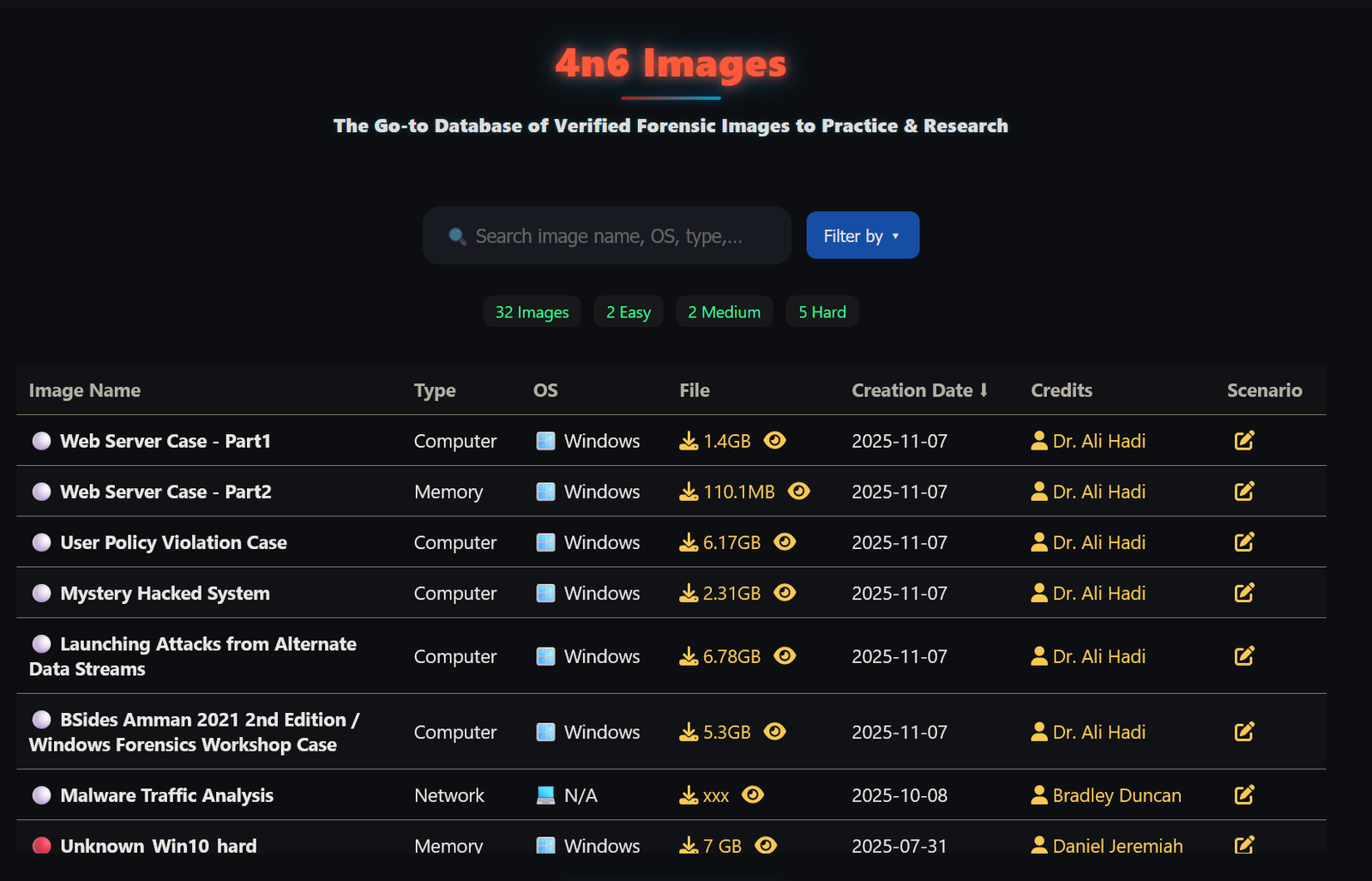 4n6img – The Go-to Database of Verified Forensic Images to Practice & Research